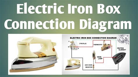 electrical iron box working principle ppt|electric iron box wiring.